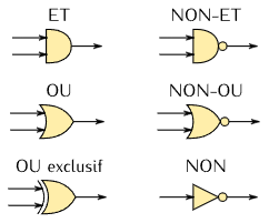 Symboles des portes logiques