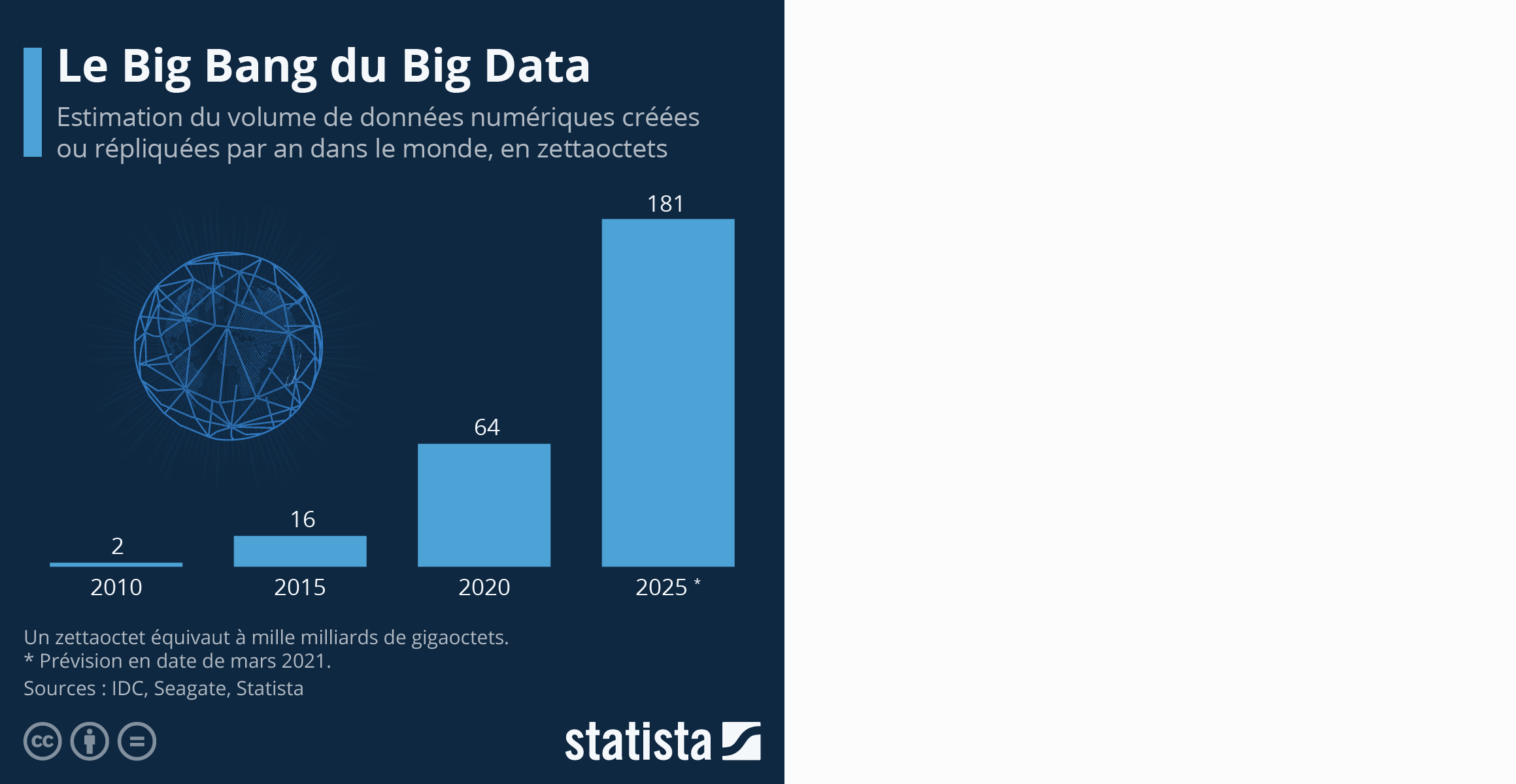 Data evolution