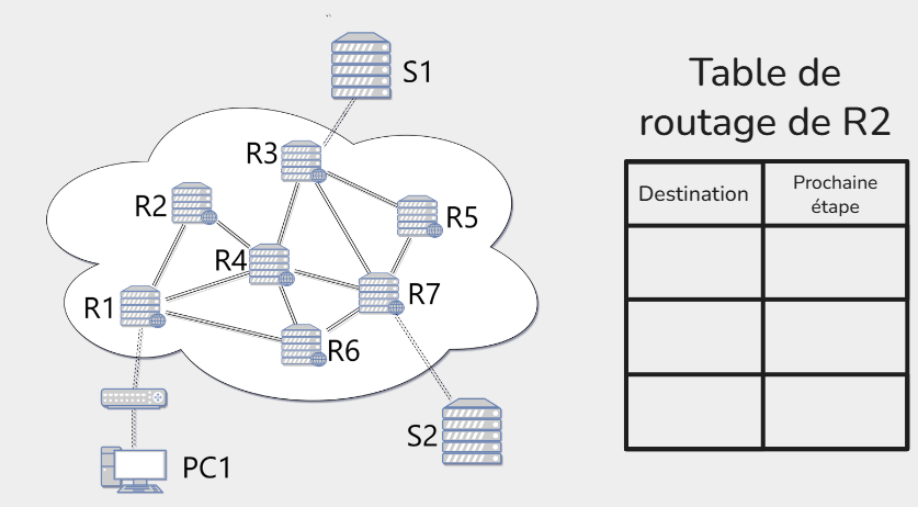 schéma routage