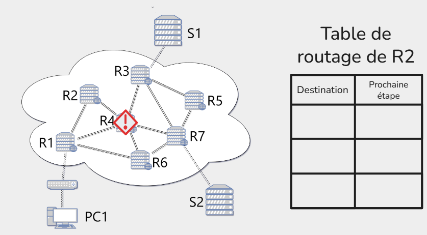 schéma routage panne