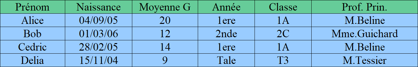 table_eleve